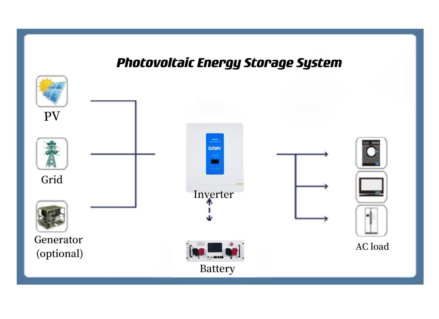 Kuidas konfigureerida head päikeseenergia salvestussüsteemi?